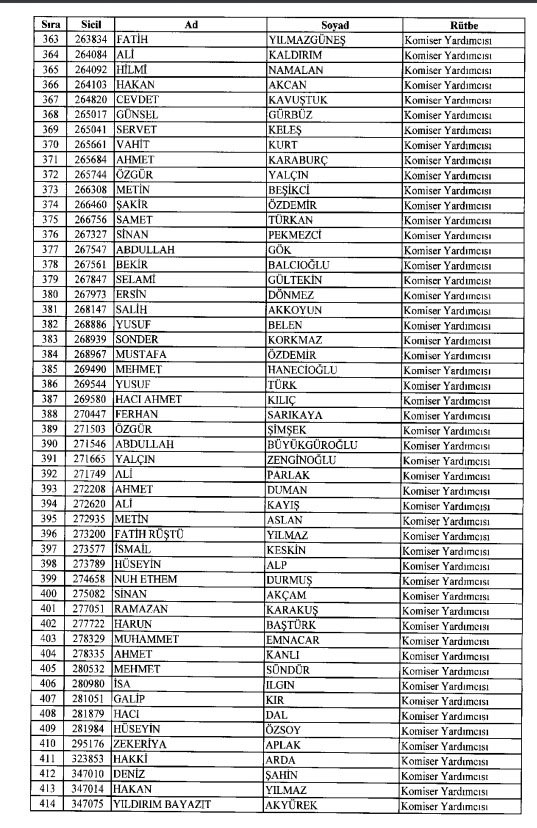 İhraç ve iadelerin tam listesi - 692 sayılı KHK 59