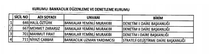 İhraç ve iadelerin tam listesi - 692 sayılı KHK 6