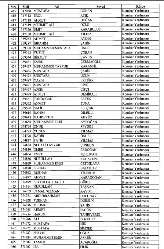İhraç ve iadelerin tam listesi - 692 sayılı KHK 60