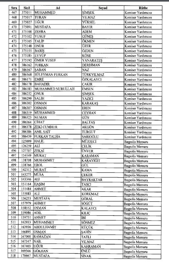İhraç ve iadelerin tam listesi - 692 sayılı KHK 61