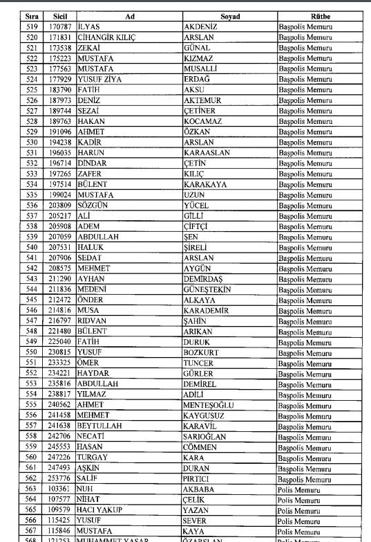İhraç ve iadelerin tam listesi - 692 sayılı KHK 62
