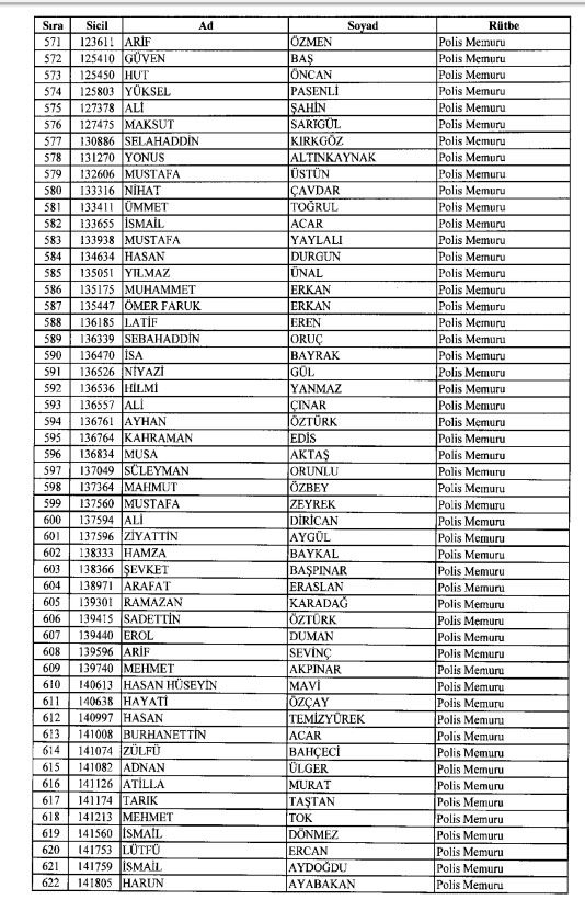 İhraç ve iadelerin tam listesi - 692 sayılı KHK 63