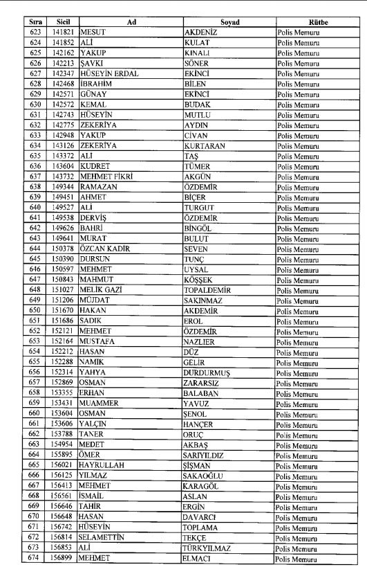 İhraç ve iadelerin tam listesi - 692 sayılı KHK 64