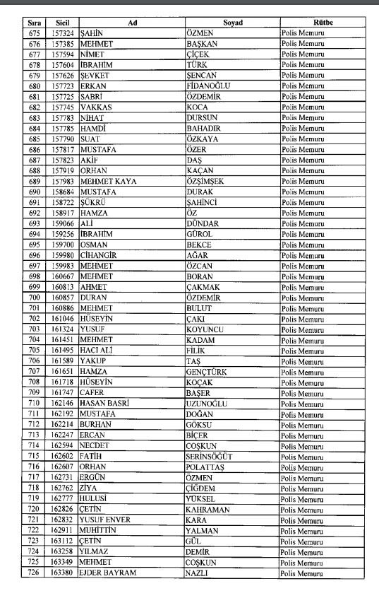 İhraç ve iadelerin tam listesi - 692 sayılı KHK 65
