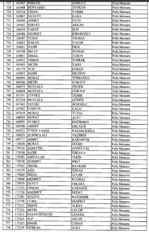 İhraç ve iadelerin tam listesi - 692 sayılı KHK 66
