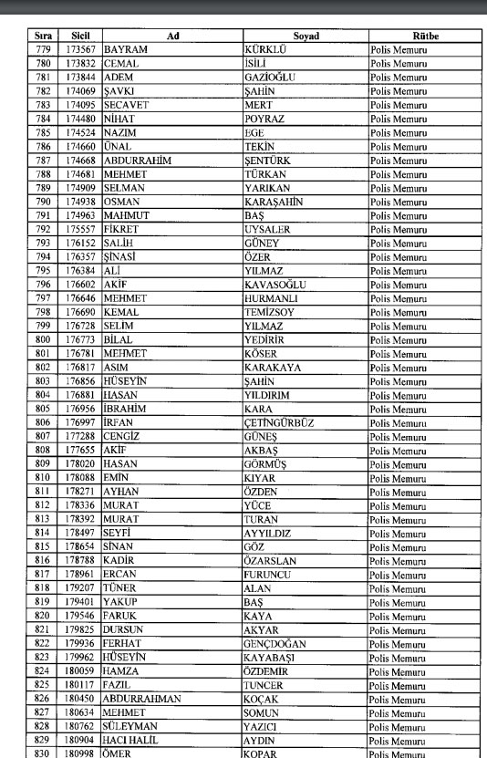 İhraç ve iadelerin tam listesi - 692 sayılı KHK 67