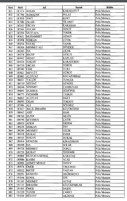 İhraç ve iadelerin tam listesi - 692 sayılı KHK 68