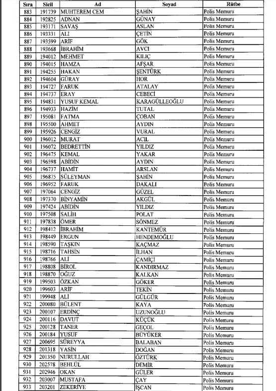 İhraç ve iadelerin tam listesi - 692 sayılı KHK 69