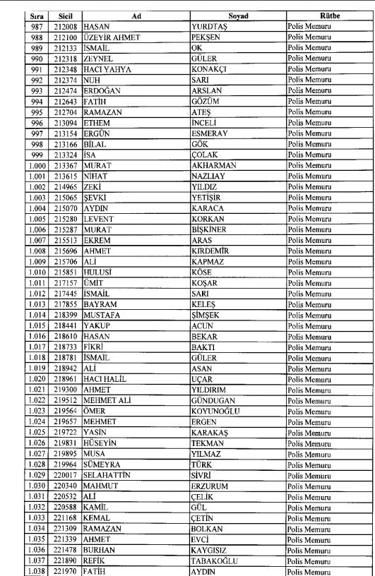 İhraç ve iadelerin tam listesi - 692 sayılı KHK 70