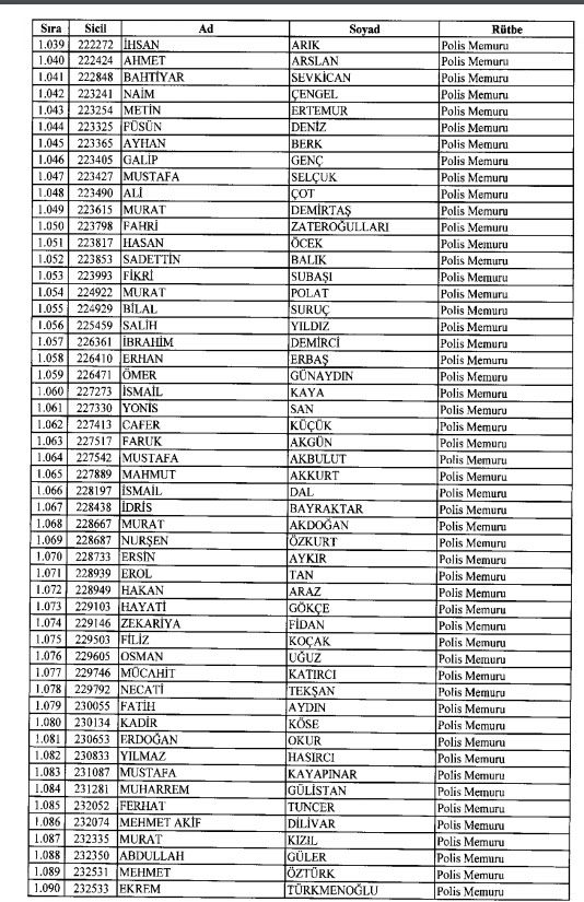 İhraç ve iadelerin tam listesi - 692 sayılı KHK 71