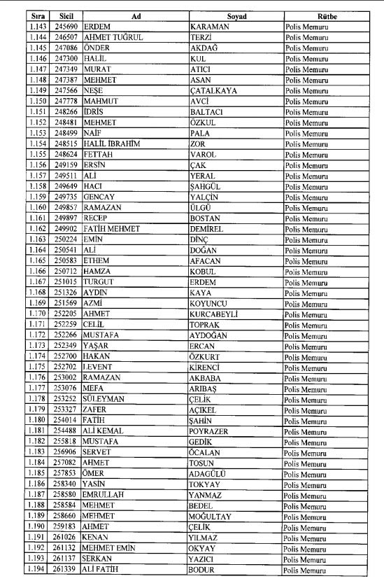 İhraç ve iadelerin tam listesi - 692 sayılı KHK 73