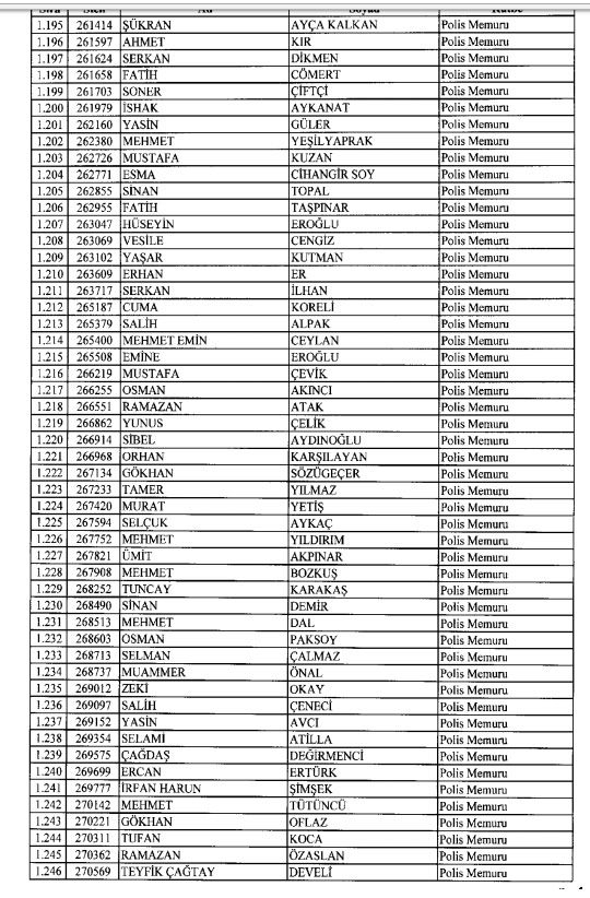 İhraç ve iadelerin tam listesi - 692 sayılı KHK 74