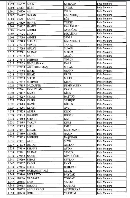 İhraç ve iadelerin tam listesi - 692 sayılı KHK 76