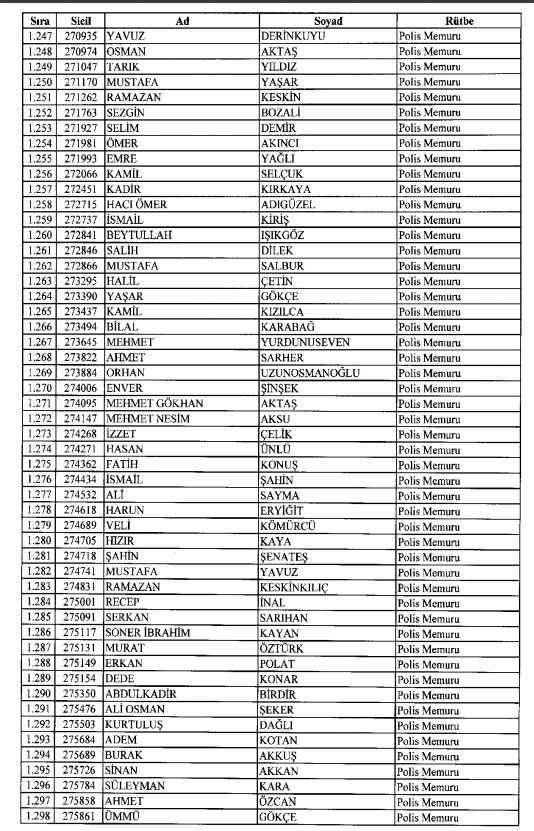 İhraç ve iadelerin tam listesi - 692 sayılı KHK 78