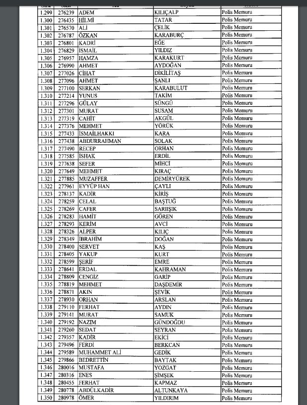 İhraç ve iadelerin tam listesi - 692 sayılı KHK 80