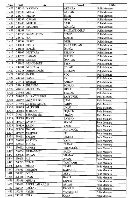 İhraç ve iadelerin tam listesi - 692 sayılı KHK 81