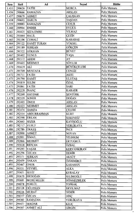 İhraç ve iadelerin tam listesi - 692 sayılı KHK 82