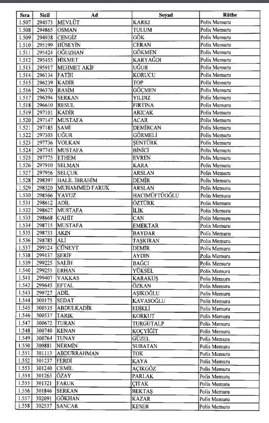 İhraç ve iadelerin tam listesi - 692 sayılı KHK 83