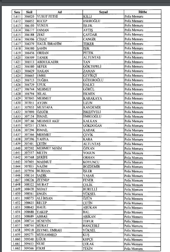 İhraç ve iadelerin tam listesi - 692 sayılı KHK 86