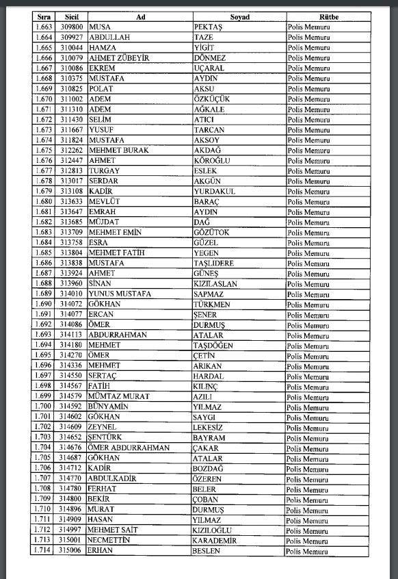 İhraç ve iadelerin tam listesi - 692 sayılı KHK 87