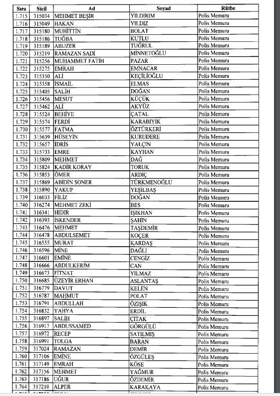 İhraç ve iadelerin tam listesi - 692 sayılı KHK 88