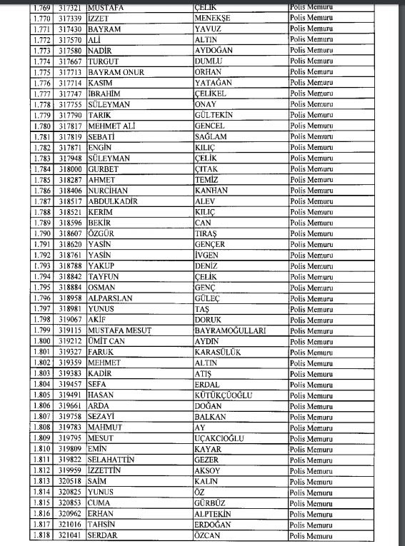 İhraç ve iadelerin tam listesi - 692 sayılı KHK 89