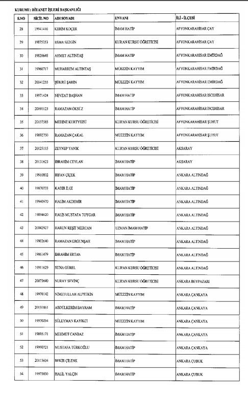 İhraç ve iadelerin tam listesi - 692 sayılı KHK 9