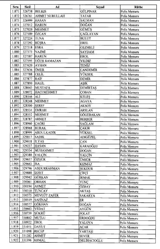 İhraç ve iadelerin tam listesi - 692 sayılı KHK 91