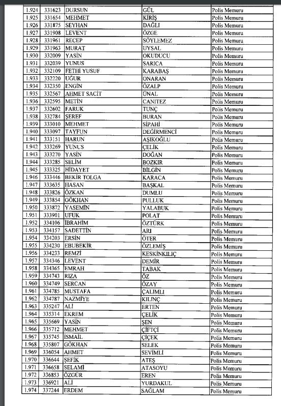 İhraç ve iadelerin tam listesi - 692 sayılı KHK 92