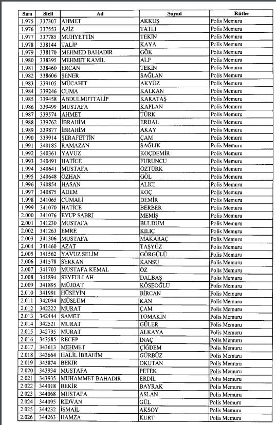 İhraç ve iadelerin tam listesi - 692 sayılı KHK 93