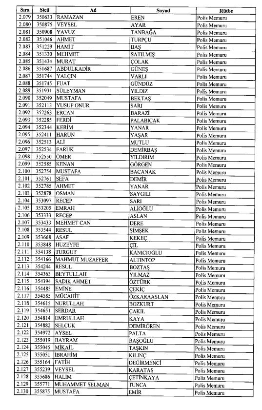 İhraç ve iadelerin tam listesi - 692 sayılı KHK 95