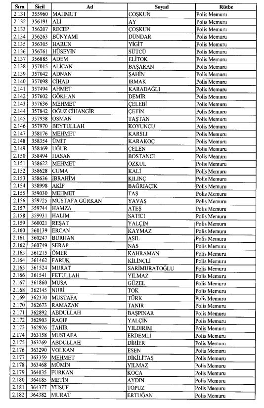 İhraç ve iadelerin tam listesi - 692 sayılı KHK 96