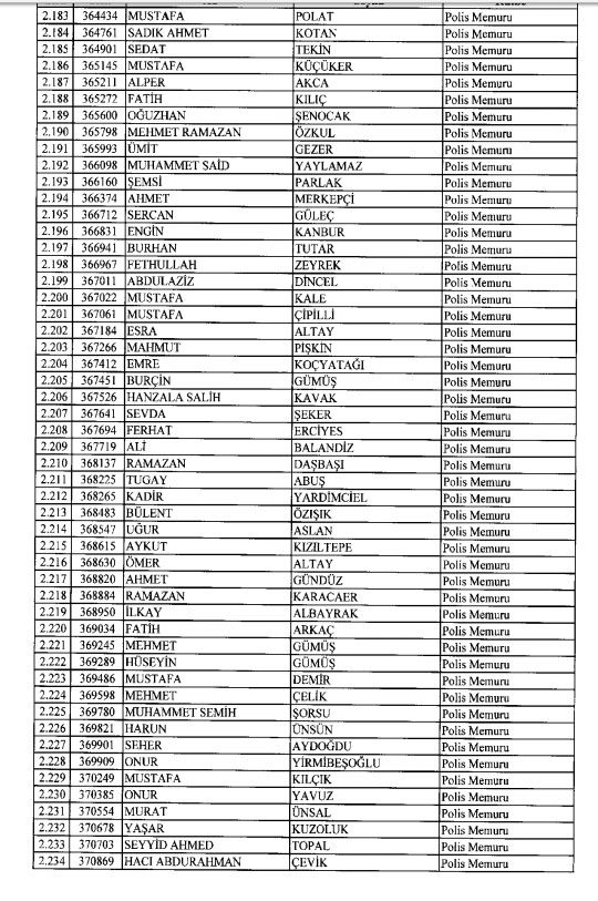 İhraç ve iadelerin tam listesi - 692 sayılı KHK 97