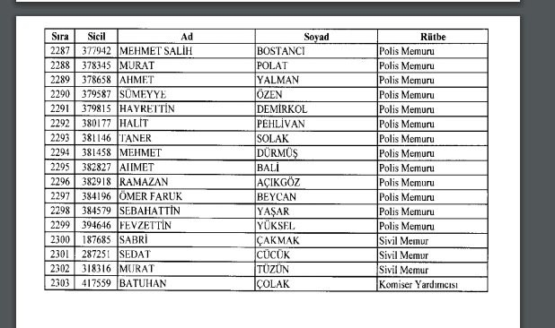 İhraç ve iadelerin tam listesi - 692 sayılı KHK 99