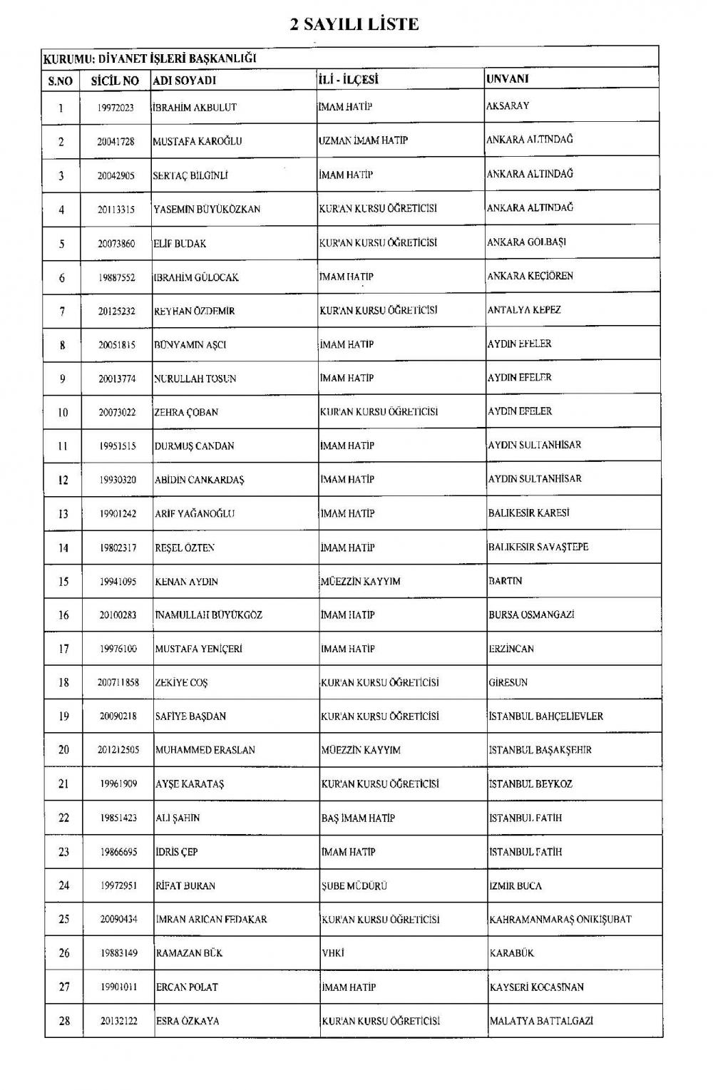 KHK ile görevine iade edilen personelin tam listesi 15 Temmuz 1