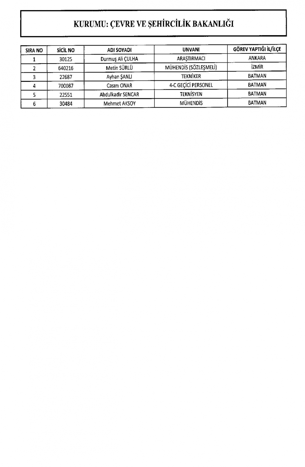 KHK ile görevine iade edilen personelin tam listesi 15 Temmuz 10