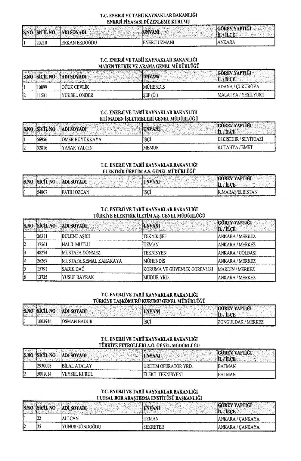 KHK ile görevine iade edilen personelin tam listesi 15 Temmuz 12