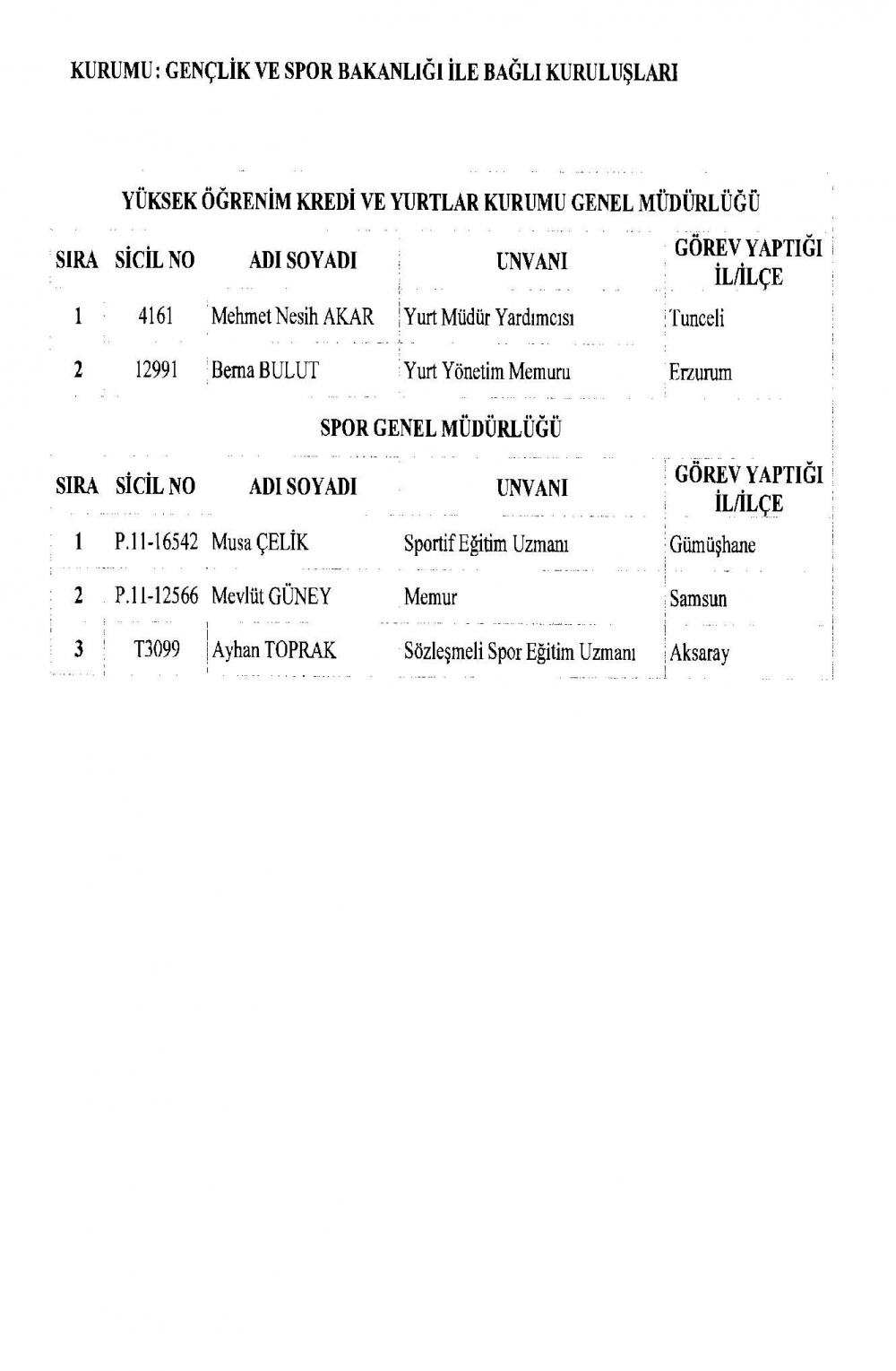 KHK ile görevine iade edilen personelin tam listesi 15 Temmuz 13