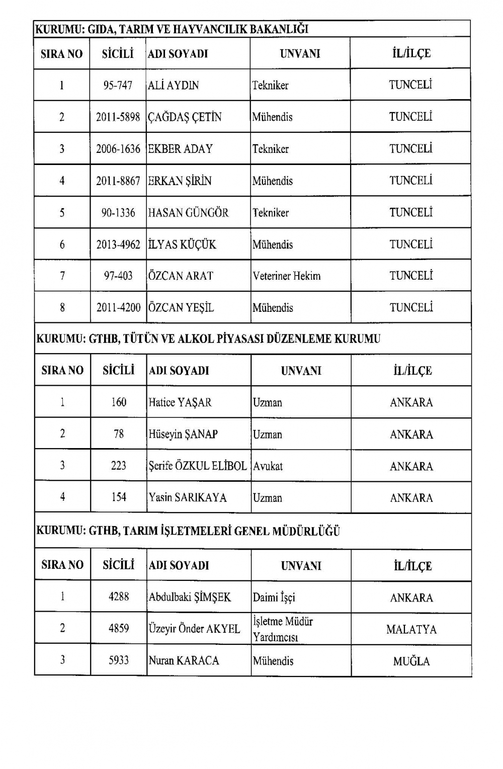 KHK ile görevine iade edilen personelin tam listesi 15 Temmuz 14
