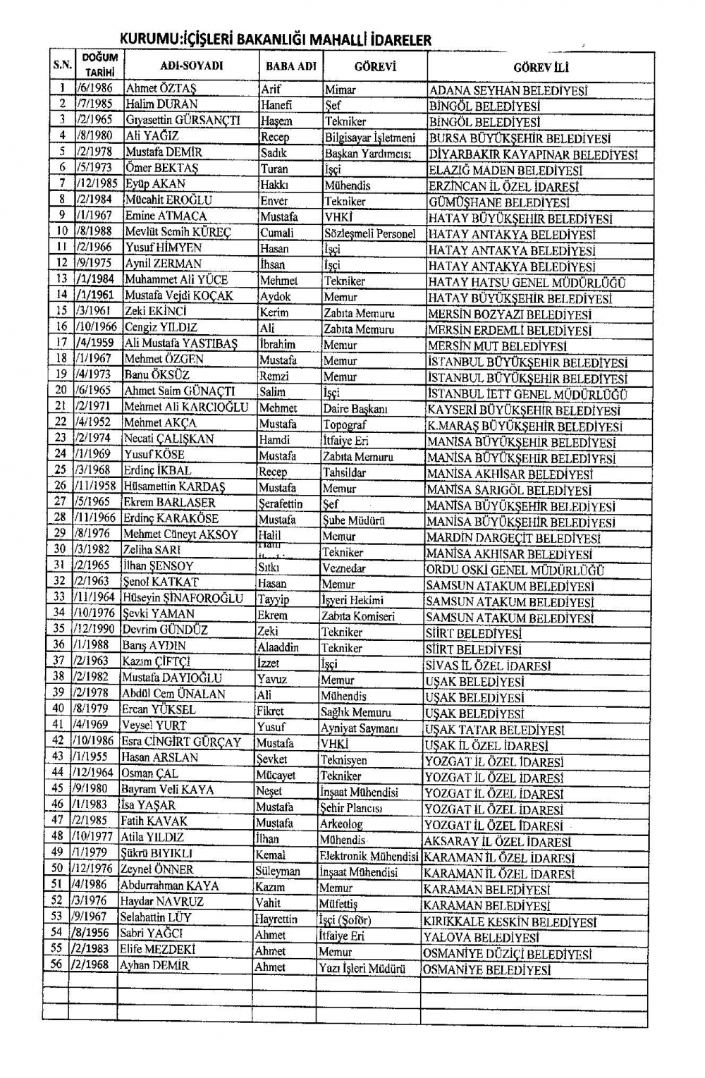 KHK ile görevine iade edilen personelin tam listesi 15 Temmuz 16