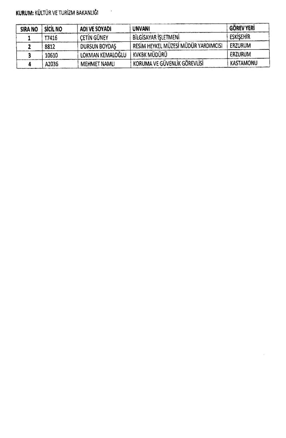 KHK ile görevine iade edilen personelin tam listesi 15 Temmuz 17