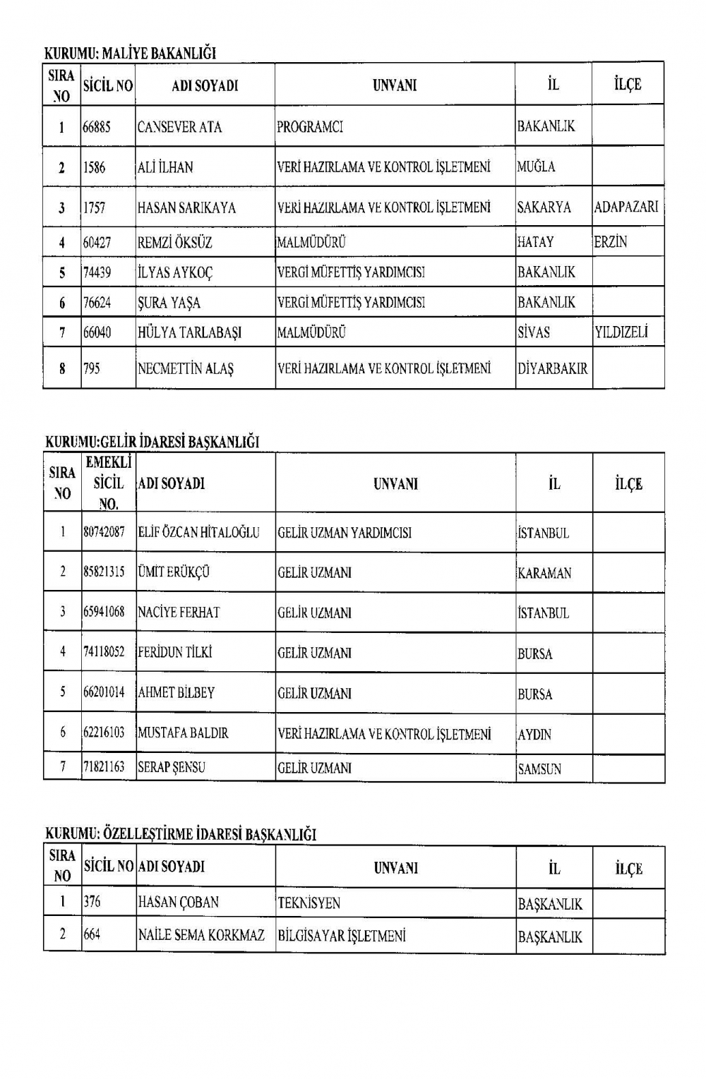 KHK ile görevine iade edilen personelin tam listesi 15 Temmuz 18