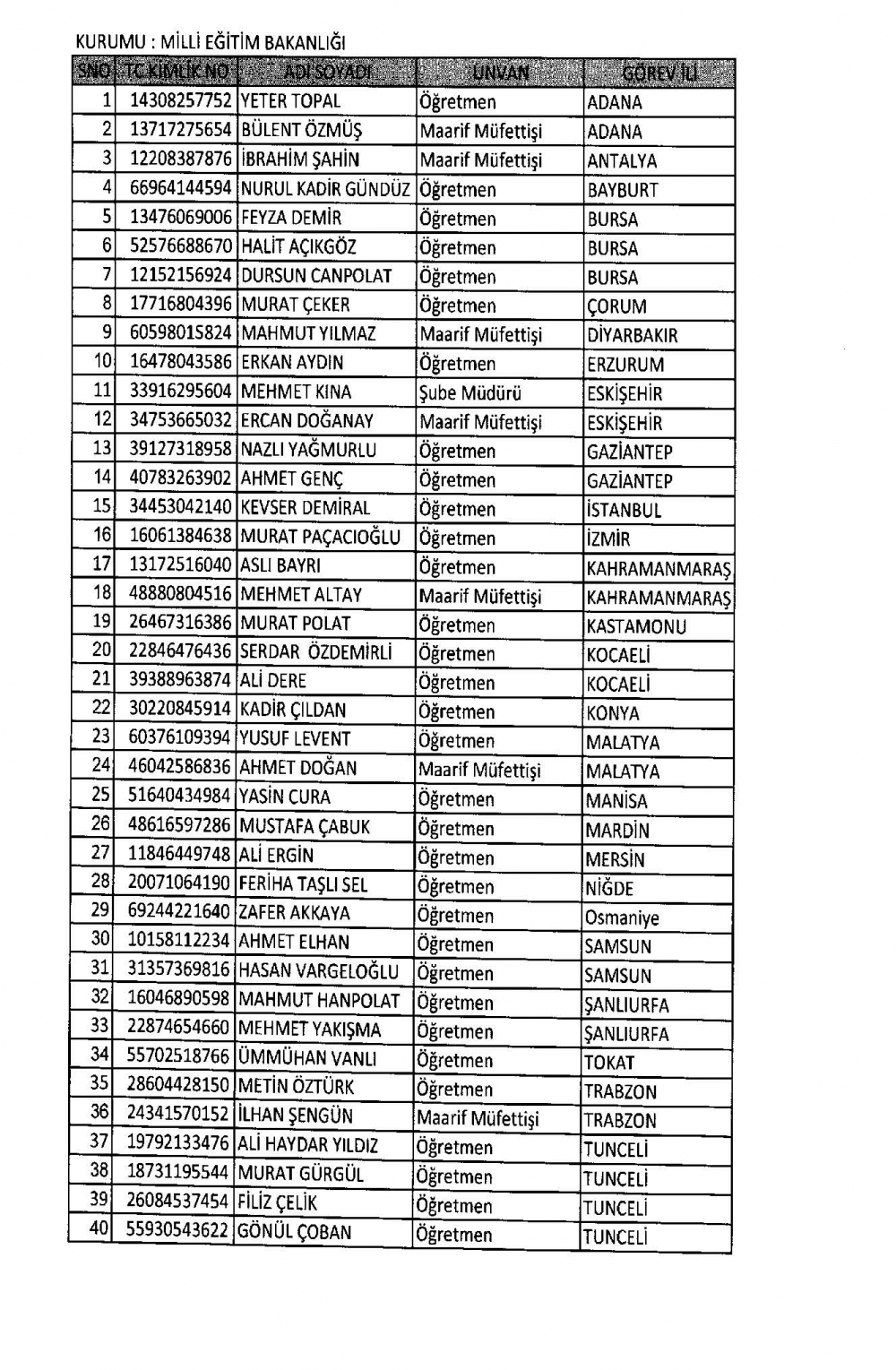 KHK ile görevine iade edilen personelin tam listesi 15 Temmuz 19