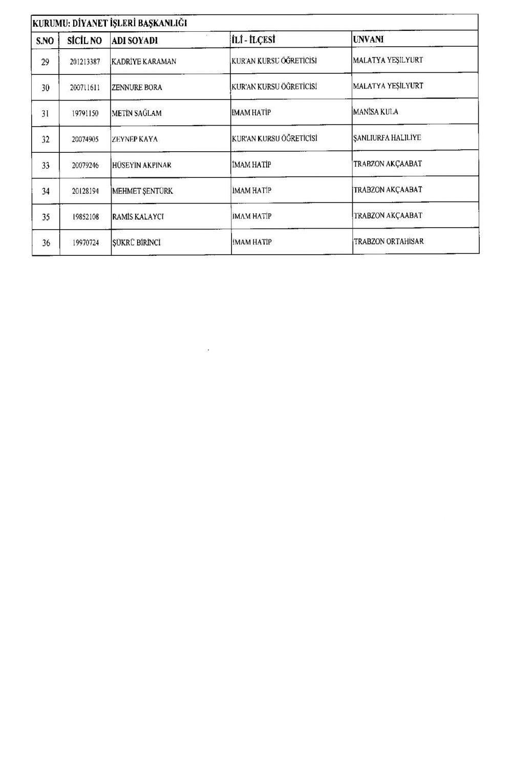 KHK ile görevine iade edilen personelin tam listesi 15 Temmuz 2