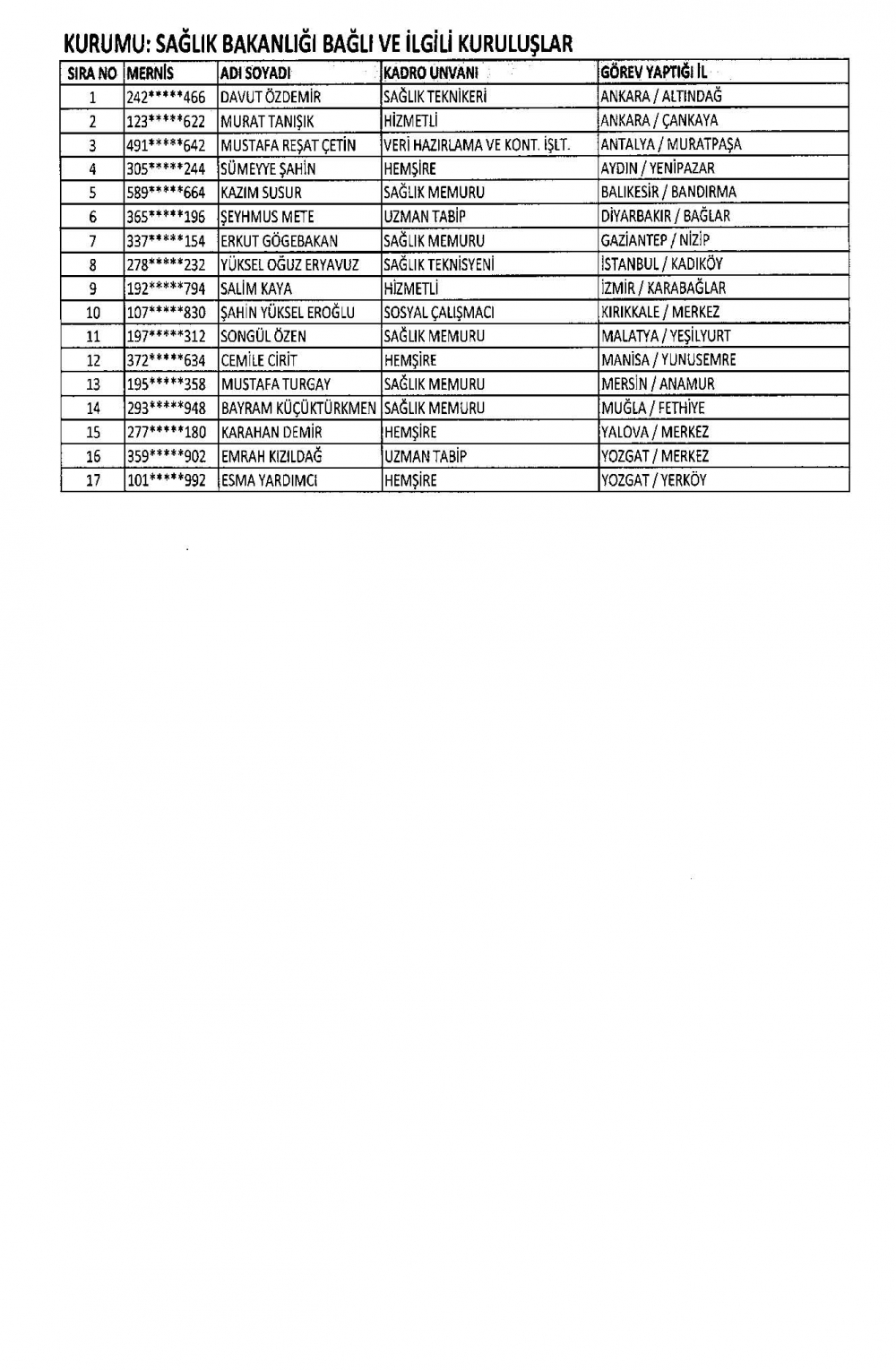 KHK ile görevine iade edilen personelin tam listesi 15 Temmuz 20