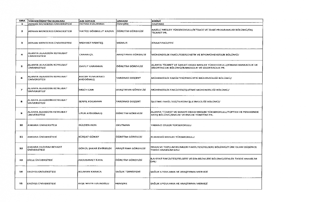 KHK ile görevine iade edilen personelin tam listesi 15 Temmuz 22