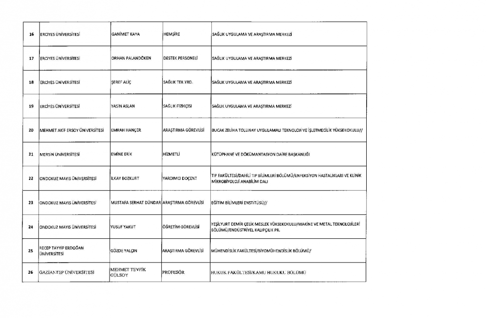 KHK ile görevine iade edilen personelin tam listesi 15 Temmuz 23