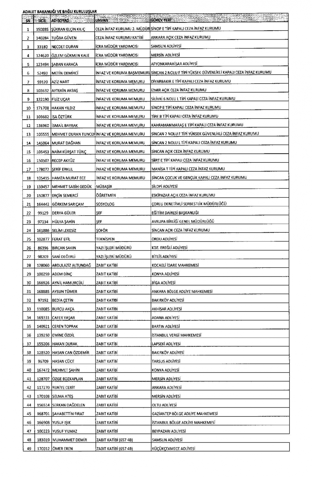 KHK ile görevine iade edilen personelin tam listesi 15 Temmuz 5