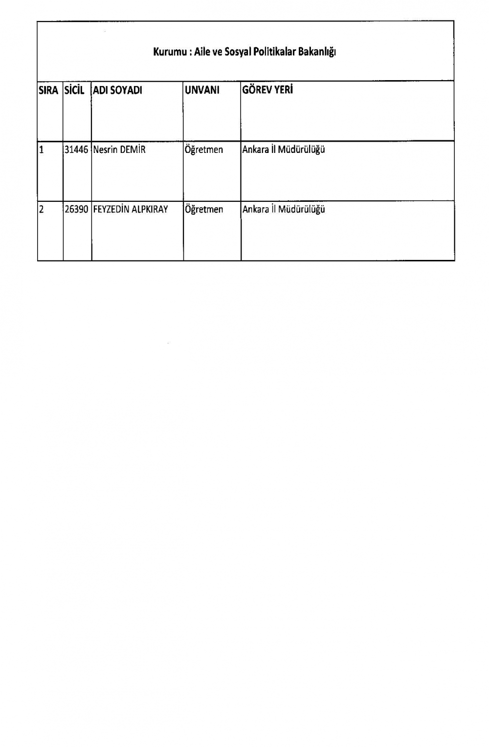 KHK ile görevine iade edilen personelin tam listesi 15 Temmuz 6