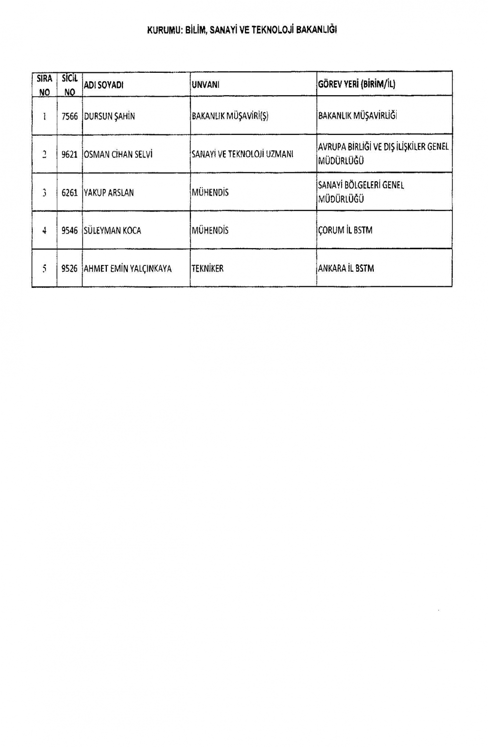KHK ile görevine iade edilen personelin tam listesi 15 Temmuz 7